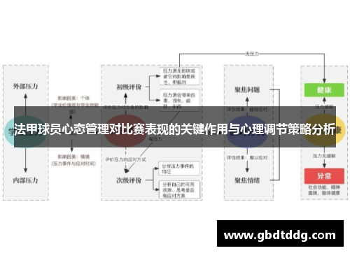 法甲球员心态管理对比赛表现的关键作用与心理调节策略分析
