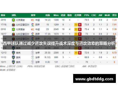 西甲球队通过减少进攻失误提升战术深度与进攻效率的策略分析